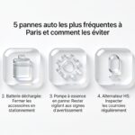 5 pannes les plus fréquentes à Paris et comment les éviter